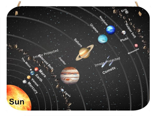 Hanging Metal Space Sign - Educational Sign Of All Planet Positions
